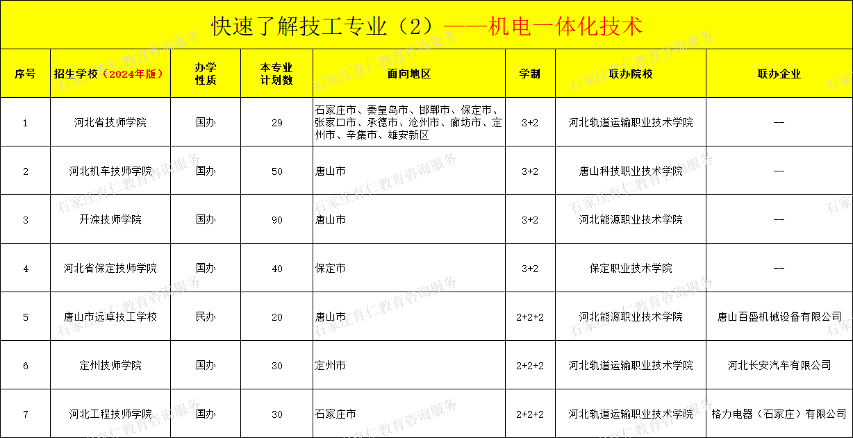 中职专业怎么选？这些专业适合男生、技术性强、好就业！