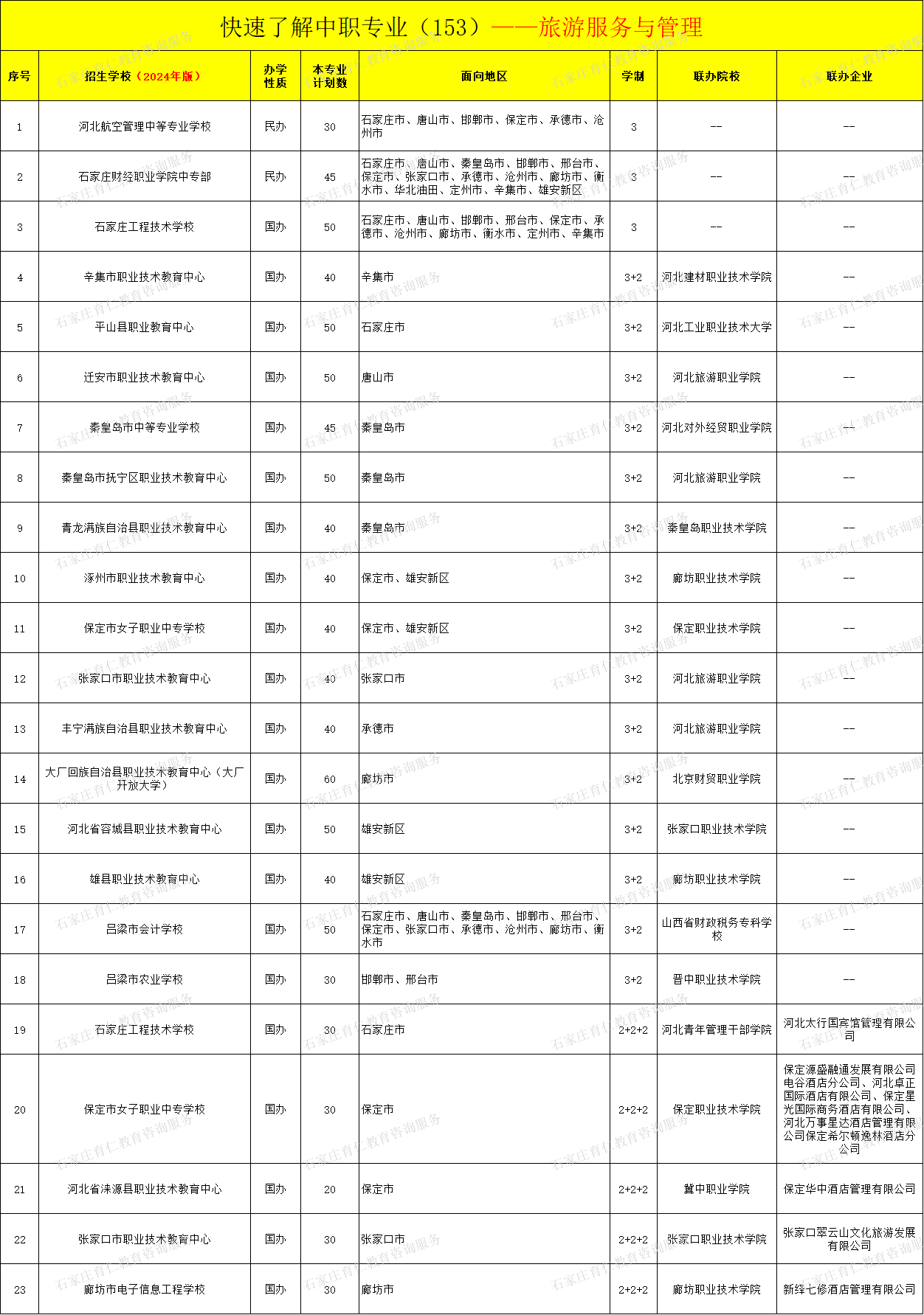 中职专业怎么选？这些专业适合女生、技术性强、好就业！