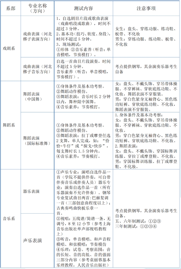 河北艺术职业学院中专部2025年中职招生简章
