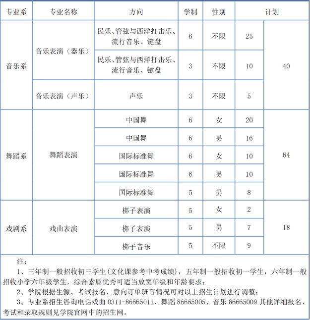 河北艺术职业学院中专部2025年中职招生简章