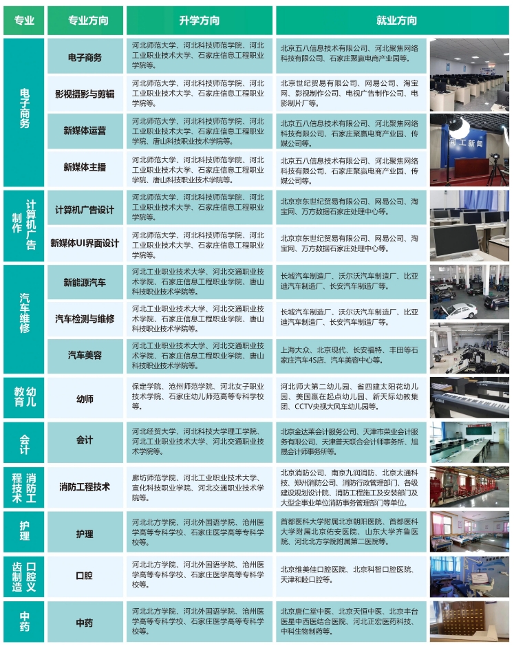 河北工程职业技术学校招生计划