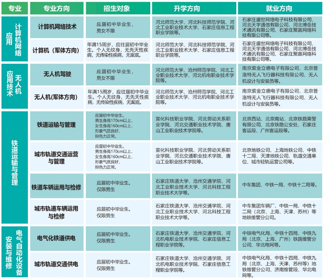 河北工程职业技工学校2025招生简章