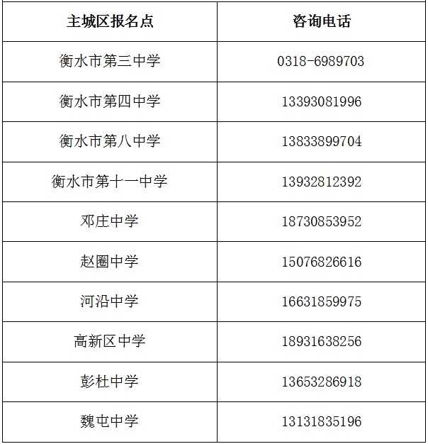 衡水市2025年初中学业水平考试报名须知 