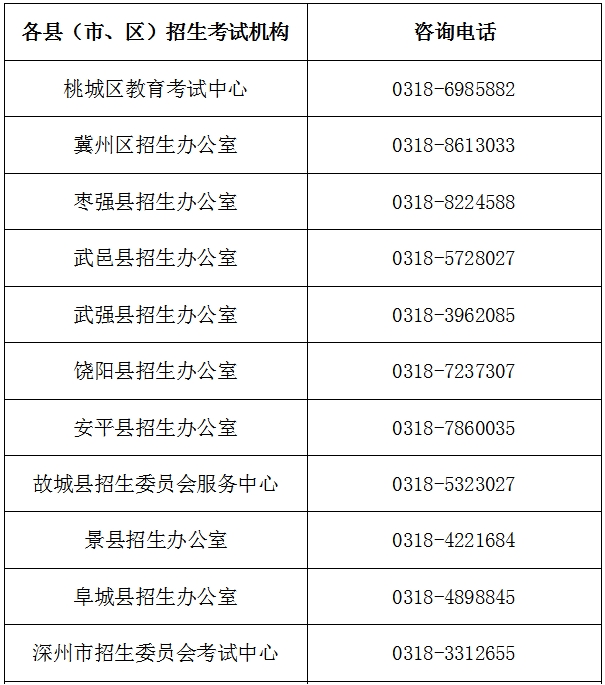 衡水市2025年初中学业水平考试报名须知 