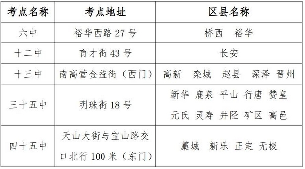 石家庄市2025年初中学业水平考试艺术联考公告