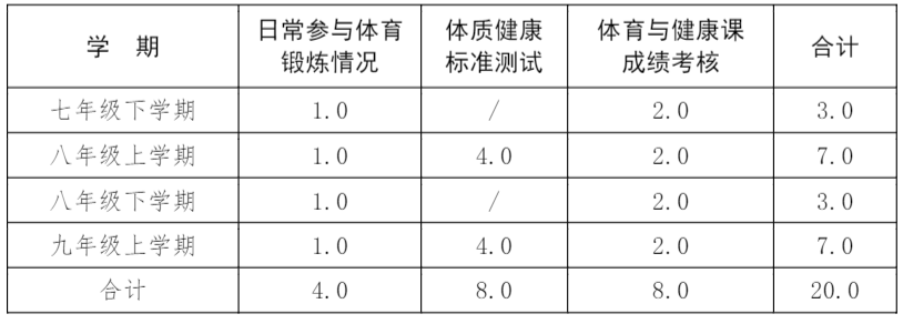 2025年石家庄中考体育测试项目成绩评定标准，有参考，拿满分！