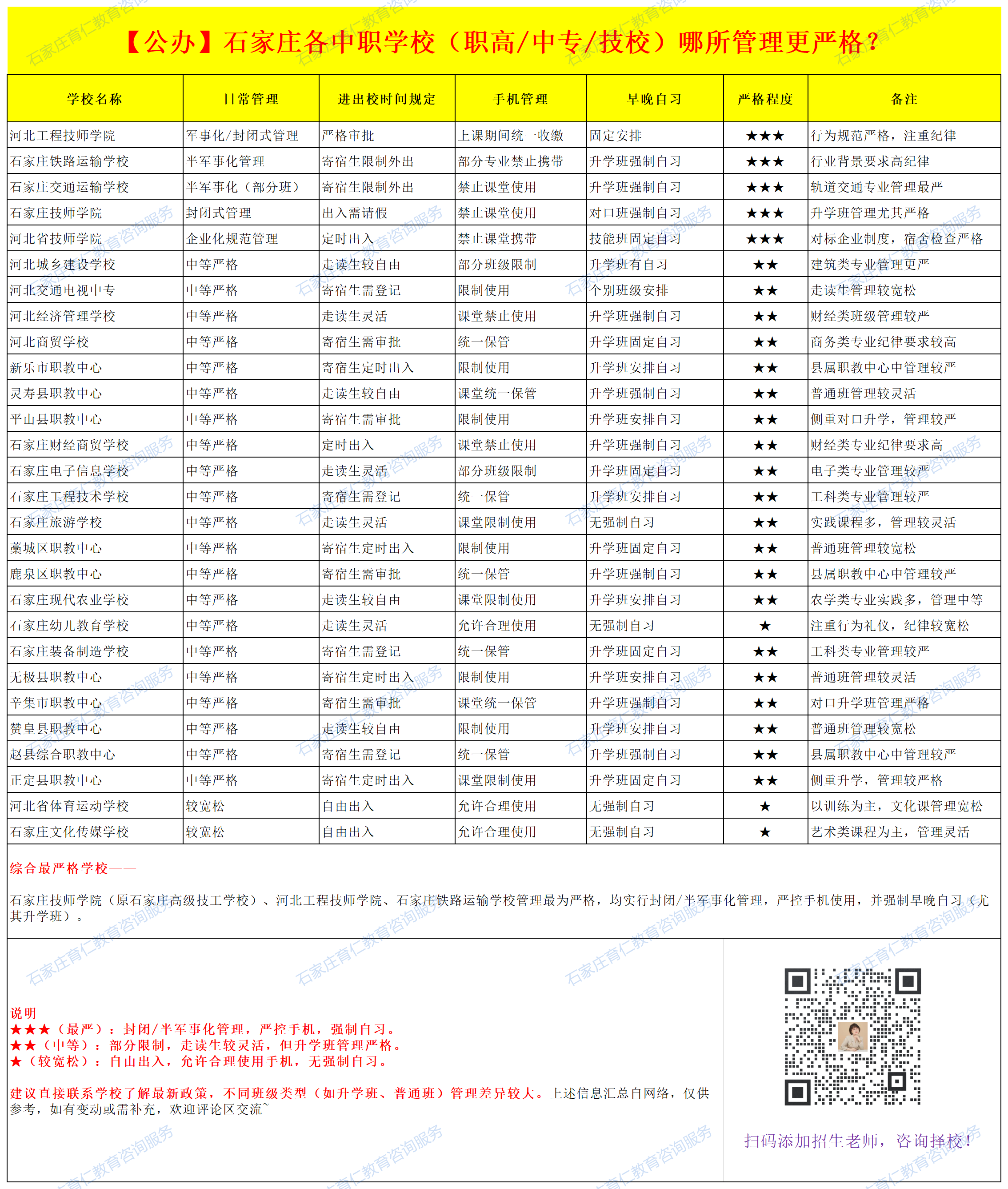 2025年石家庄公办中职学校哪些管理最严？哪些比较宽松？