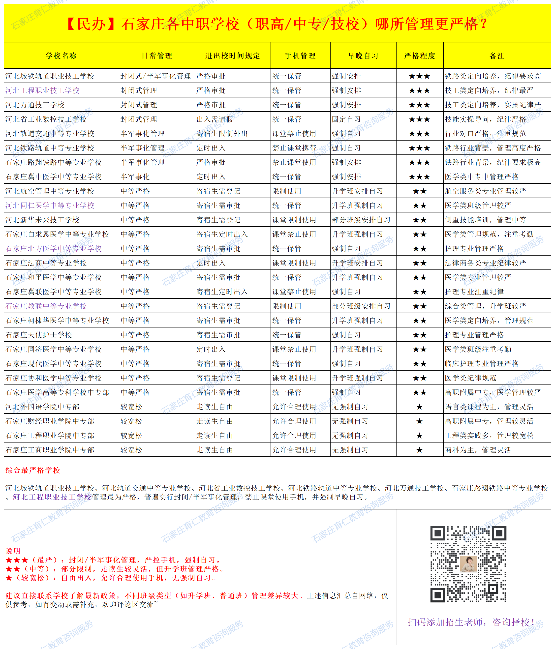 2025年石家庄民办中职学校哪些管理最严？哪些比较宽松？