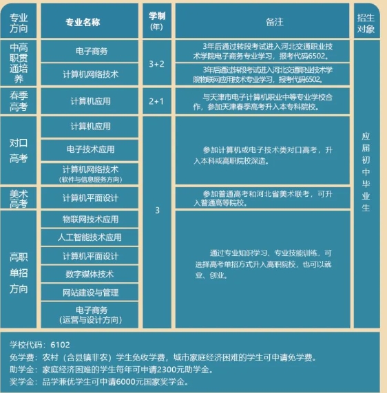 石家庄电子信息学校2025年秋季招生简章