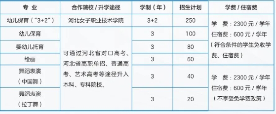 石家庄幼儿教育中等专业学校2025年招生简章