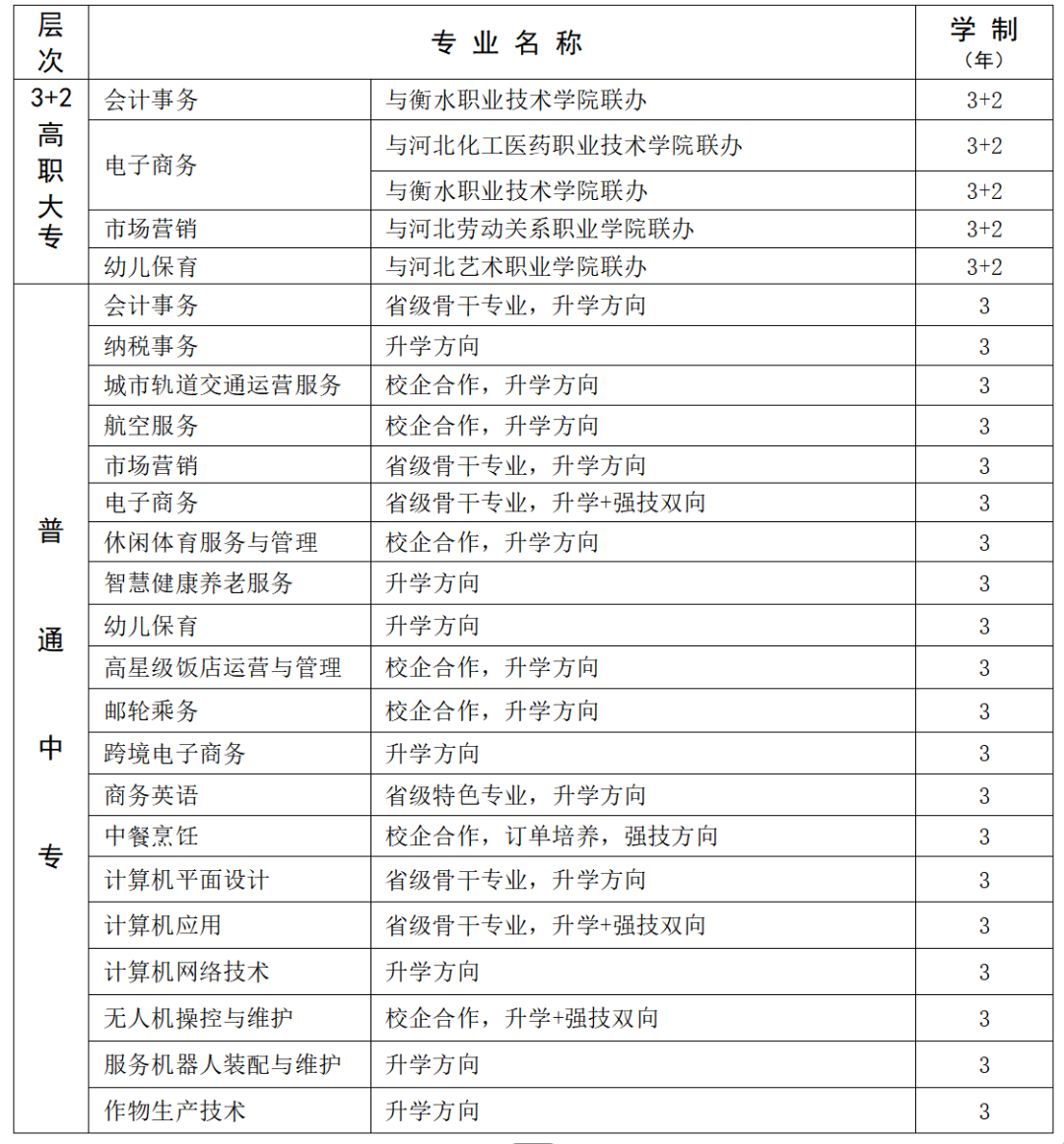 初三家长请注意:国家重点、省属中职-河北商贸学校欢迎参观咨询！