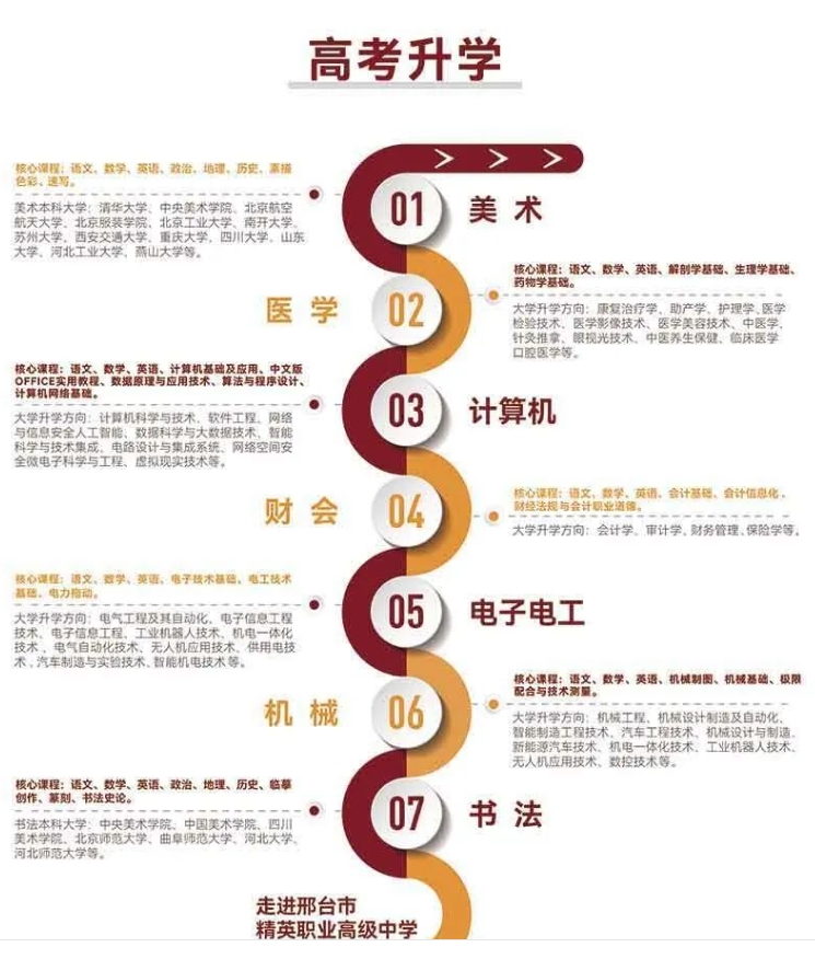 邢台市精英职业高级中学2025招生简章