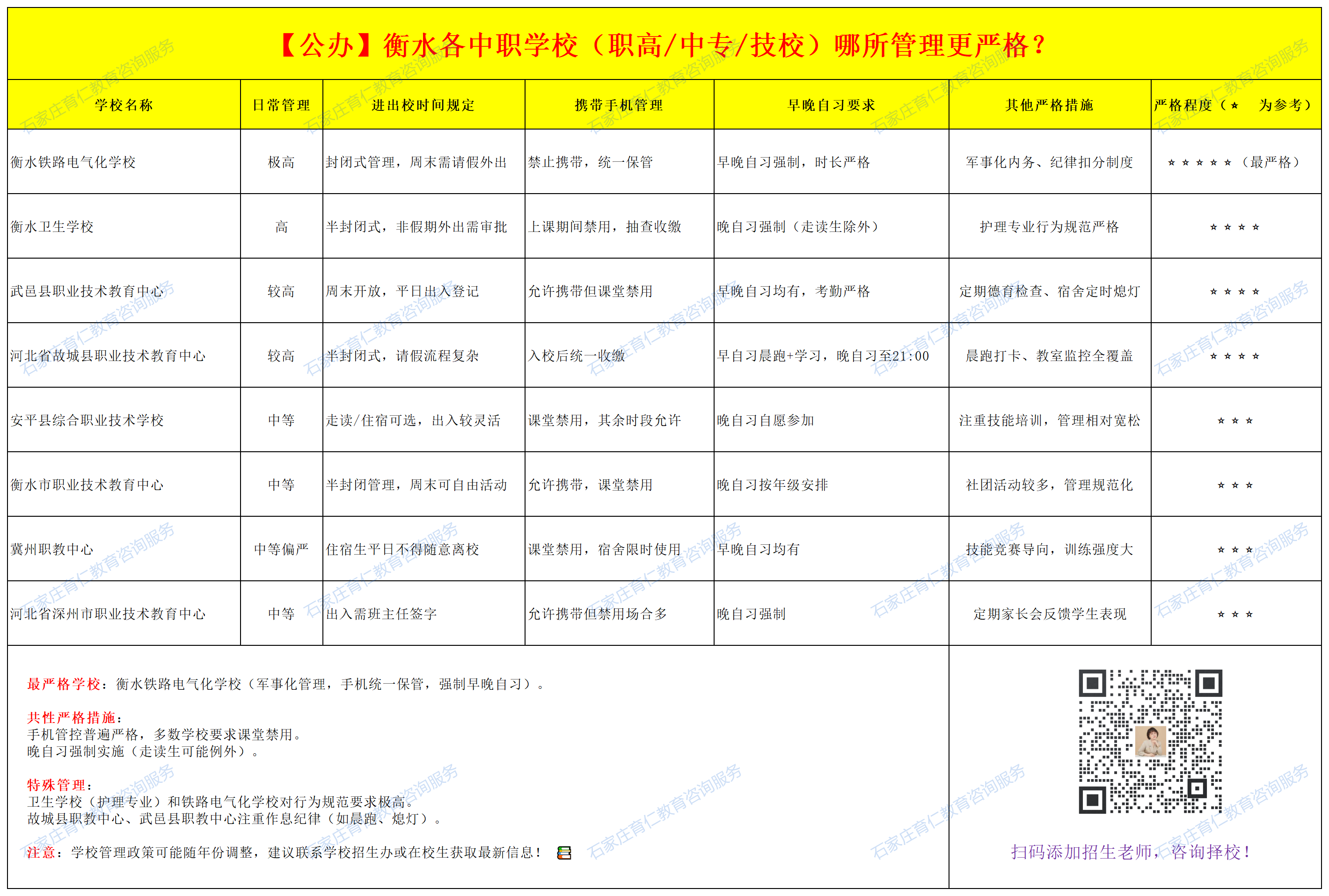 2025年衡水公办中职学校哪些管理最严？哪些比较宽松？
