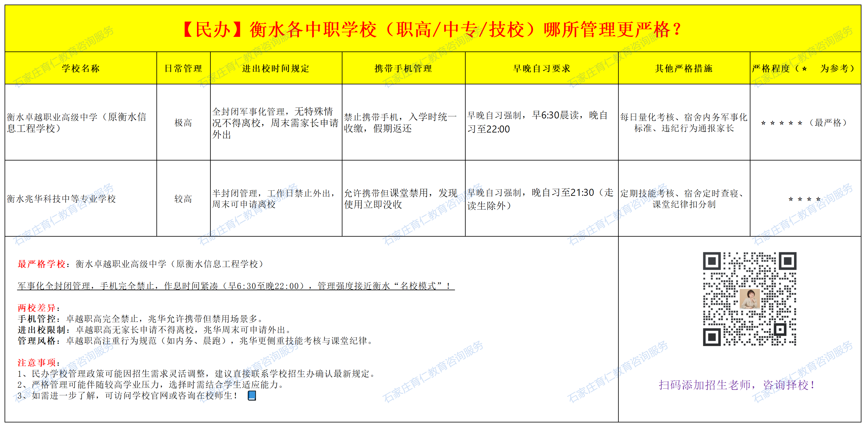 2025年衡水民办中职学校哪些管理最严？哪些比较宽松？