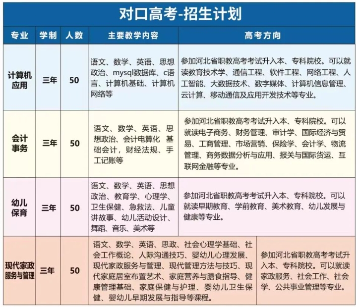 衡水兆华职业高级中学2025年招生简章