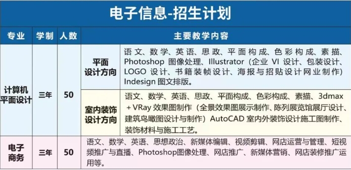 衡水兆华职业高级中学2025年招生简章