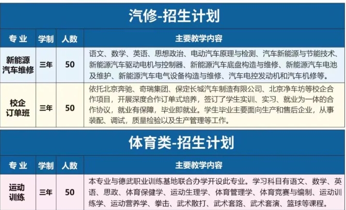 衡水兆华职业高级中学2025年招生简章