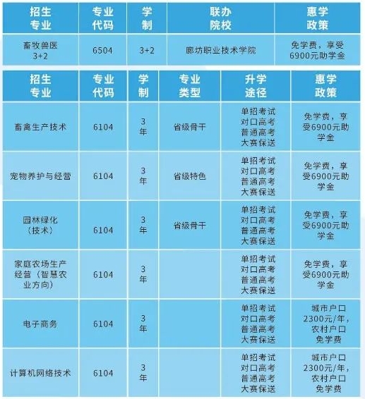 石家庄现代农业学校2025年招生简章