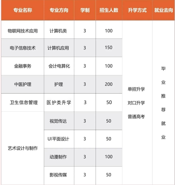 高碑店市金桥中专2025年秋季招生简章
