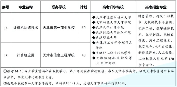 张家口市职教中心2025年招生简章