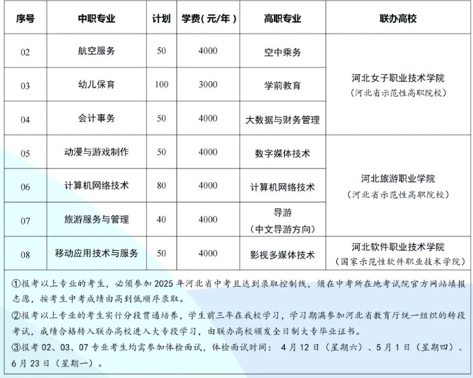 张家口市职教中心2025年招生简章