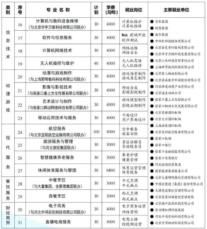 张家口市职教中心2025年招生简章