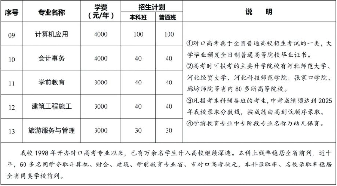 张家口市职教中心2025年招生简章