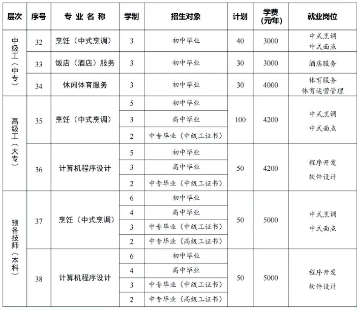 张家口市职教中心2025年招生简章