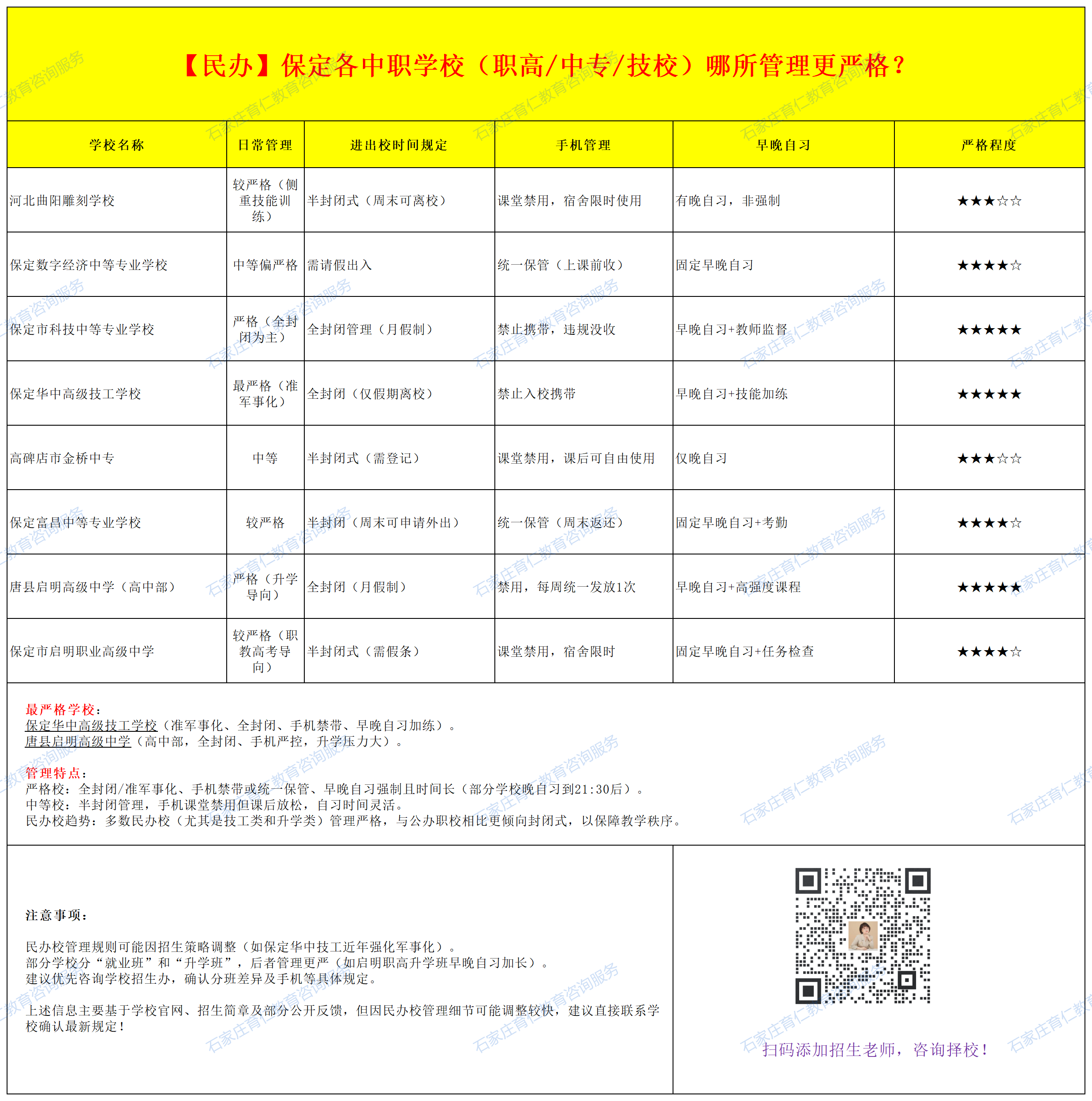 2025年保定民办中职学校哪些管理最严？哪些比较宽松？