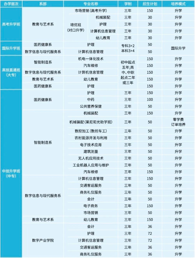 保定动力工程高级技工学校2025年招生简章