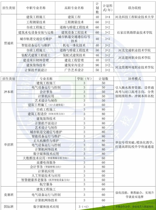 河北城乡建设学校2025年招生简章
