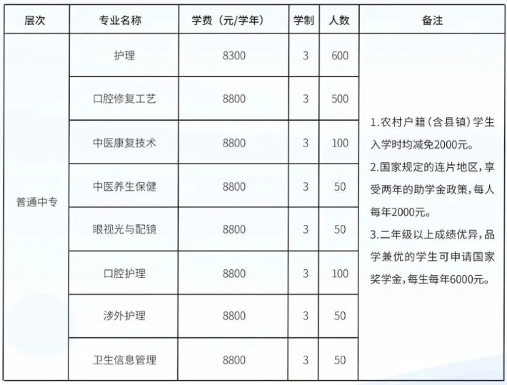 石家庄白求恩医学中等专业学校2025年秋招生简章