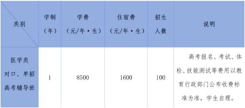 石家庄冀联医学中等专业学校2025年医学类高考辅导班招生简章