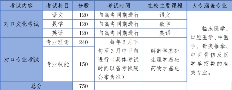 石家庄冀联医学中等专业学校2025年医学类高考辅导班招生简章