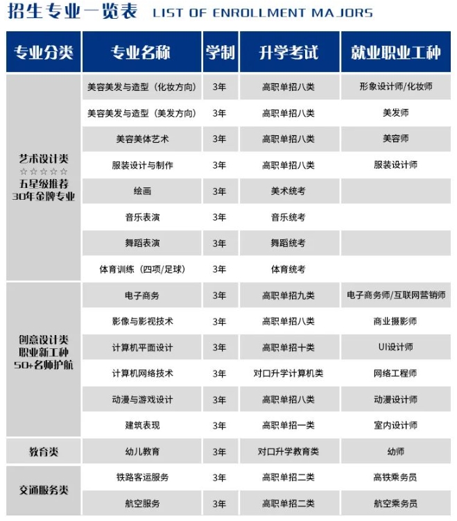 石家庄花都学校2025年春季招生简章