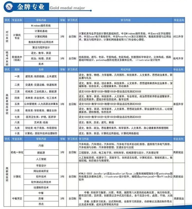 邯郸远大中等专业学校2025年招生简章