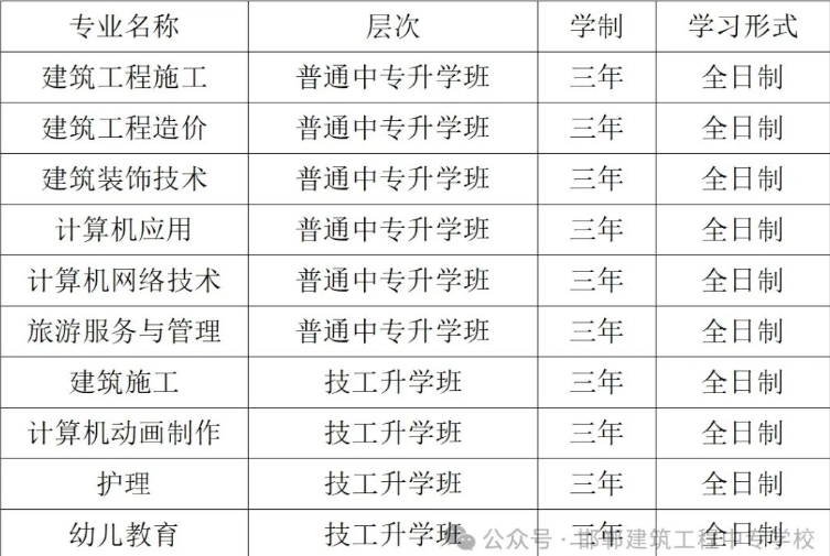 邯郸建筑工程中专学校2025年提前批招生简章