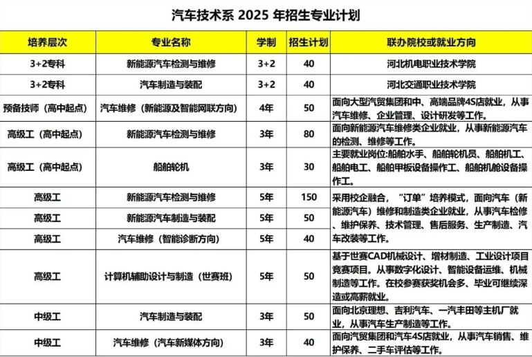 2025年邢台技师学院汽车技术系3+2、高级工、中级工、预备技师招生简章