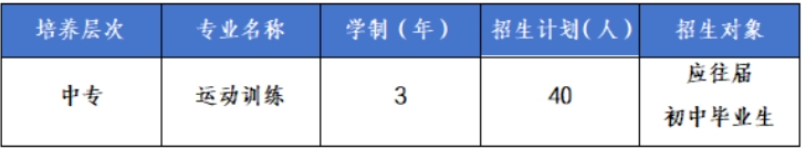 邢台技师学院运动训练专业2025年招生简章
