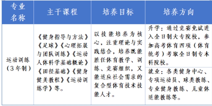 邢台技师学院运动训练专业2025年招生简章