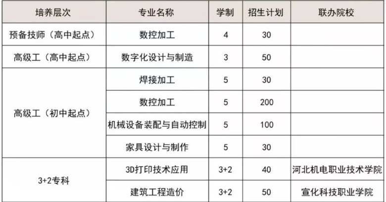 邢台技师学院机械工程系2025年招生简章