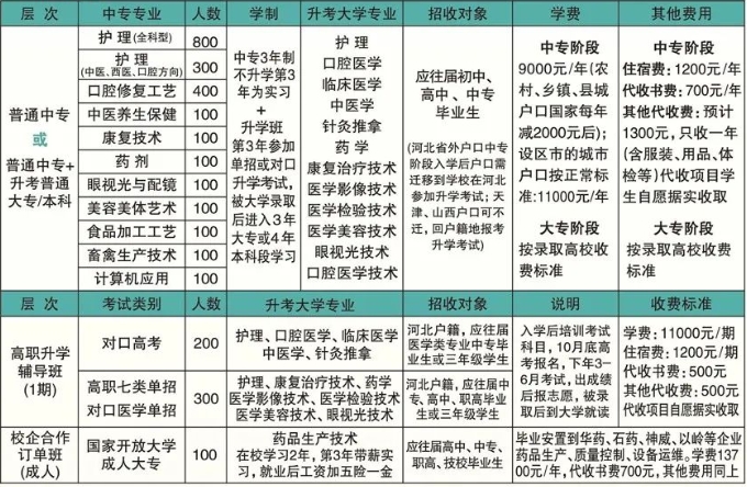 石家庄柯棣华医学中等专业学校2025年秋季最新招生简章