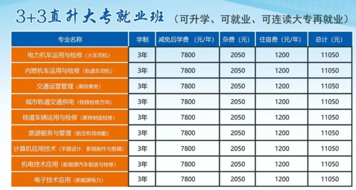 石家庄华美铁路中等专业学校2025年招生简章
