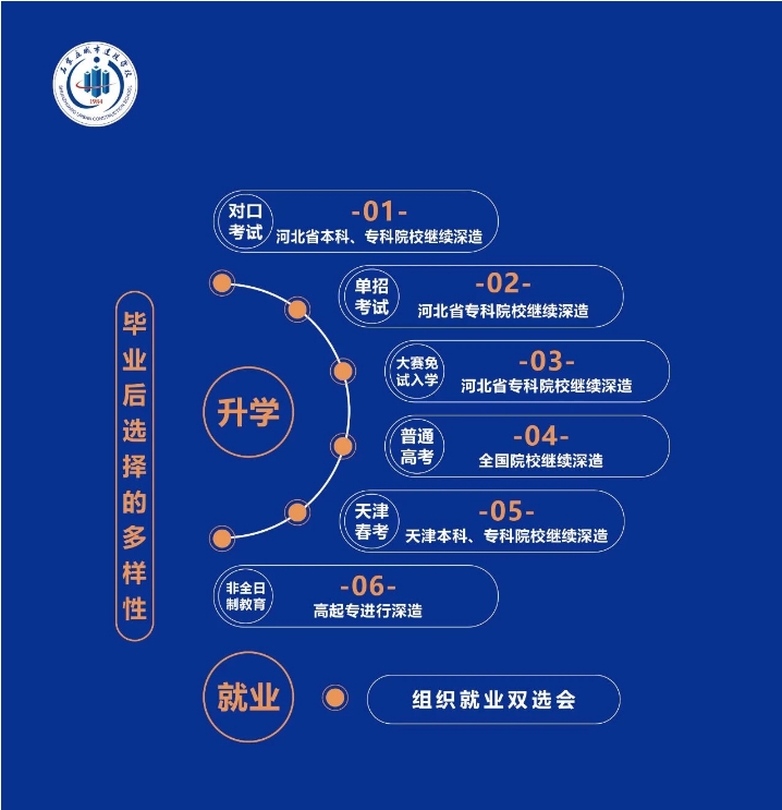 石家庄城市建设学校2025年招生简章