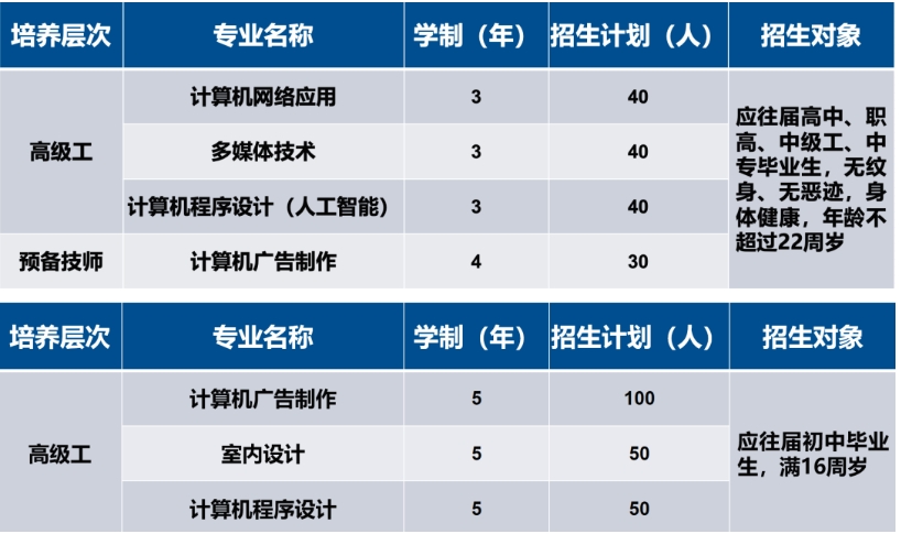 2025年邢台技师学院信息科学技术系招生简章