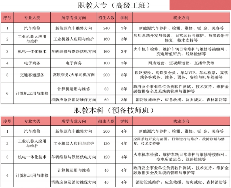 邯郸技师学院2025年招生简章