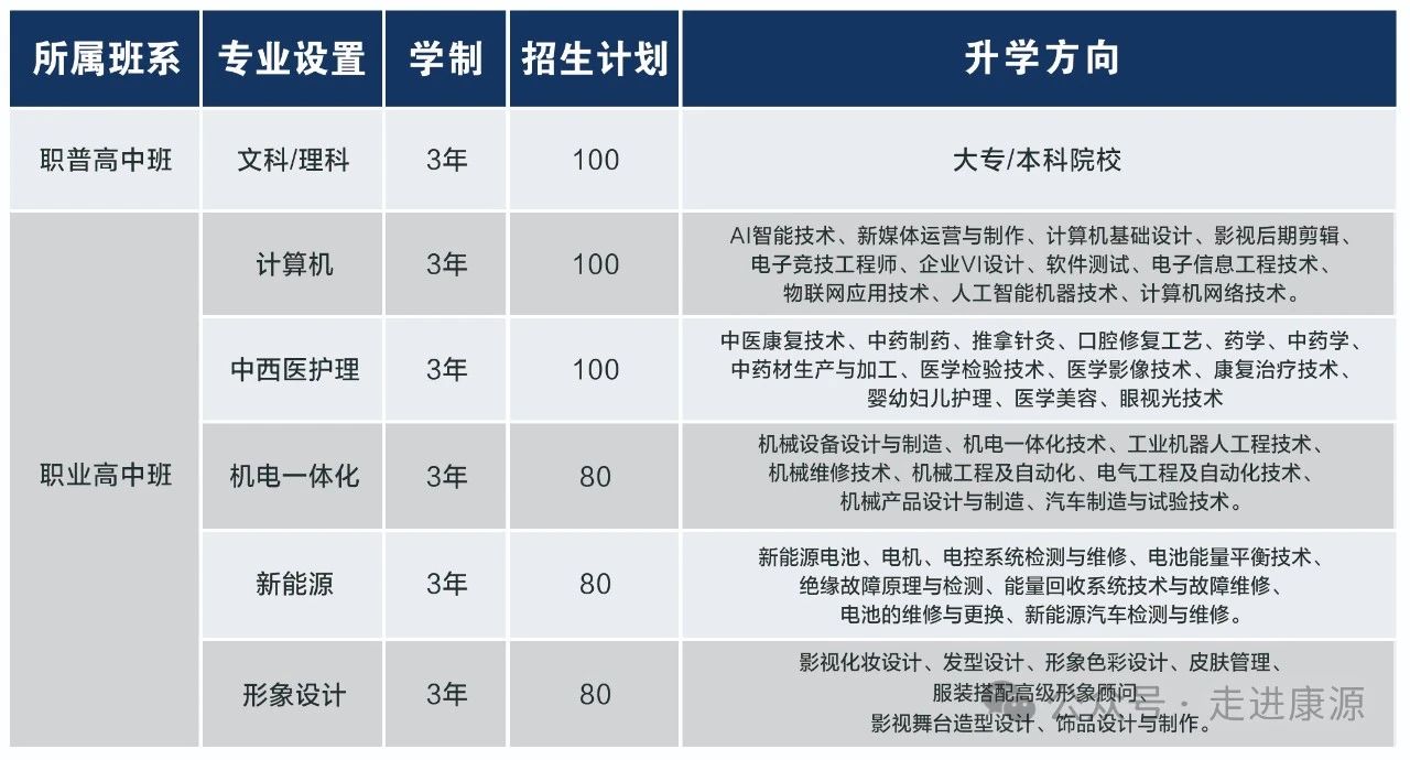 邯郸康源中等专业学校2025年招生简章
