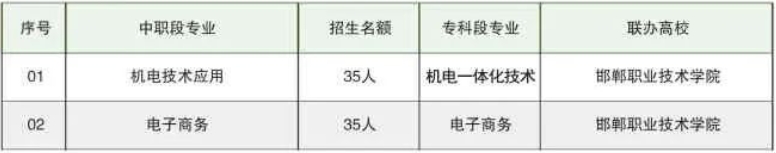 邯郸市永年区职教中心2025年招生简章