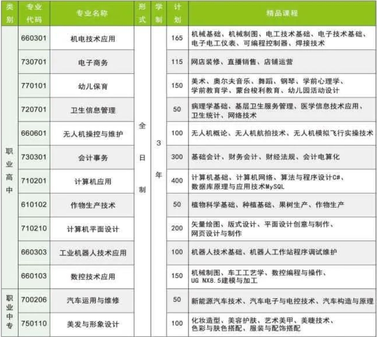 邯郸市永年区职教中心2025年招生简章