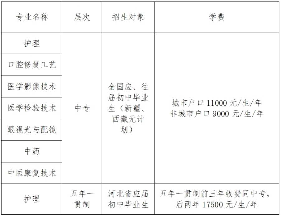 2025年石家庄医学高等专科学校三年制中专、五年一贯制大专招生指南